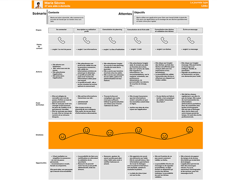 User Journey Linko